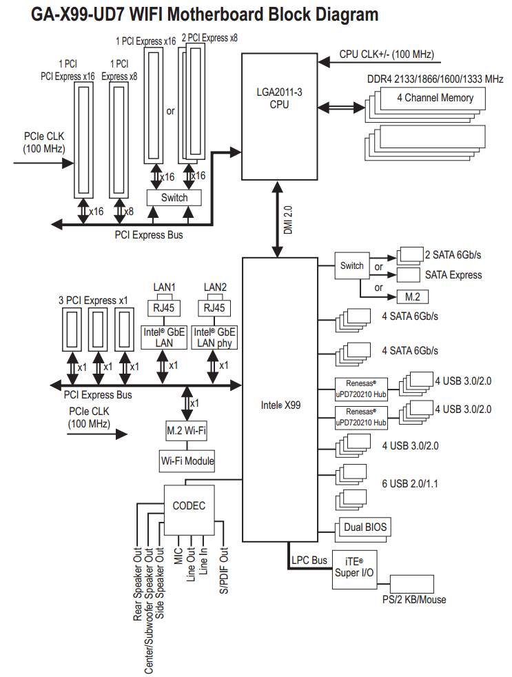 [DIAGRAM] Asus X99 Deluxe Diagram